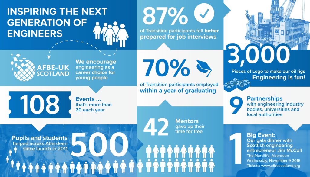 infographics